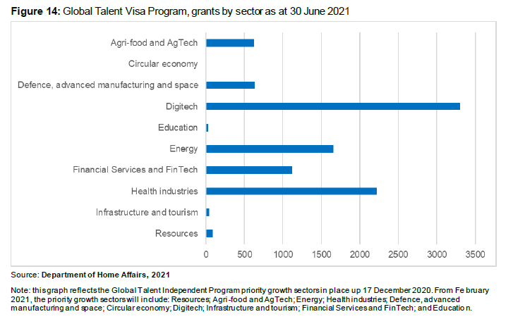 The Department of Home Affair Announced That GTI Occupations Are More Subdivided! 