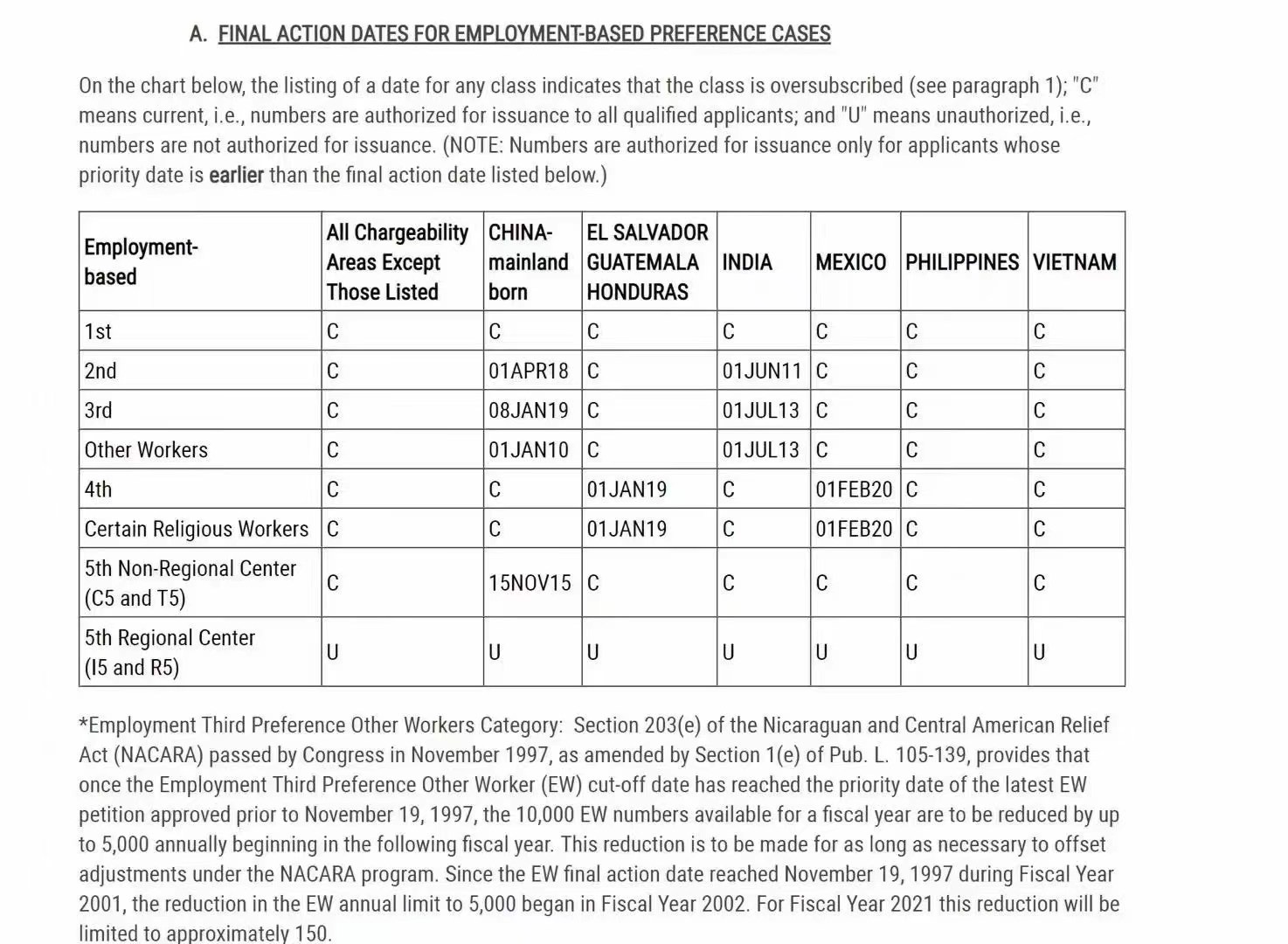 "High Salary": An Analysis of the 10 Requirements of EB-1A 